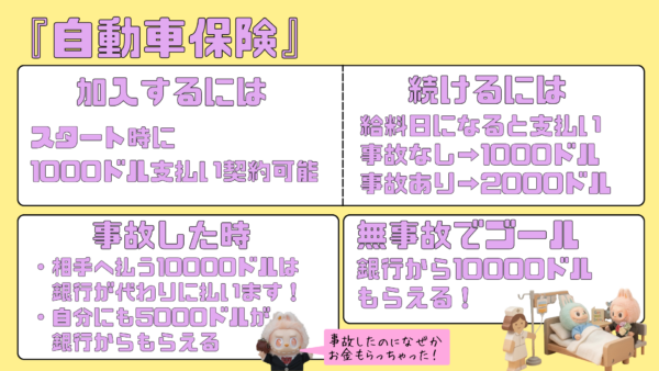 特別活動で使用された自動車保険の追加ルール説明スライド。加入方法や事故時の支払いルールが記載されている。