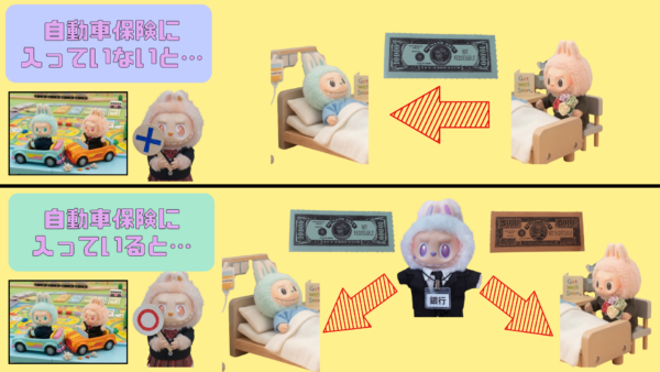 保険の仕組みをキャラクターで分かりやすく解説した図解スライド。保険加入の有無による経済的リスクの違いを比較。