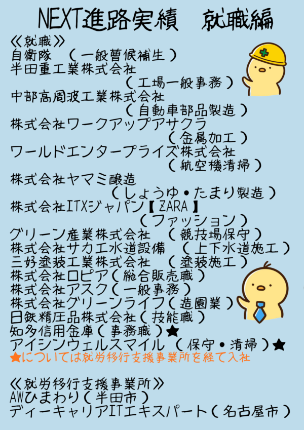 NEXT高等学院の進路実績（就職編）